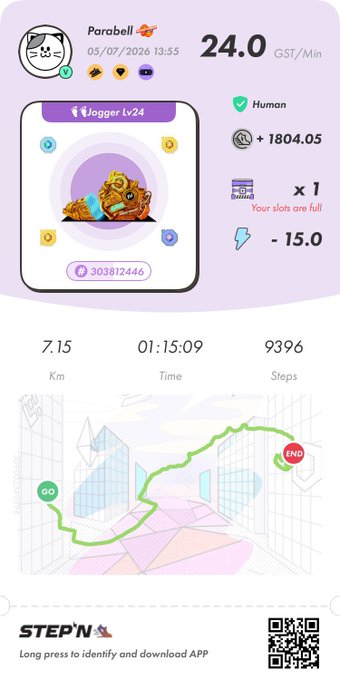The image shows a STEPN app screenshot titled "Parabell" displaying a Walking Lv24 jogger NFT with 24.0 GST/Min earnings, recording a 7.15 km, 1:15:09, 9,396-step walk that earned +1804.05 GST and used 15.0 energy, matching the post's description of a fragmented walking session caused by mis-timed energy recovery and spending allocation.