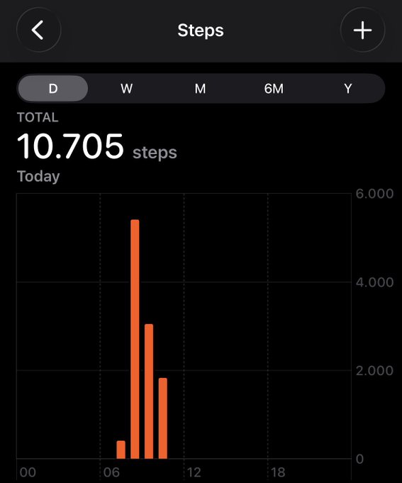 A screenshot of a step-tracking app showing a total of 10,705 steps for the day (D), with a bar graph displaying activity mostly between 6:00-10:00 AM.