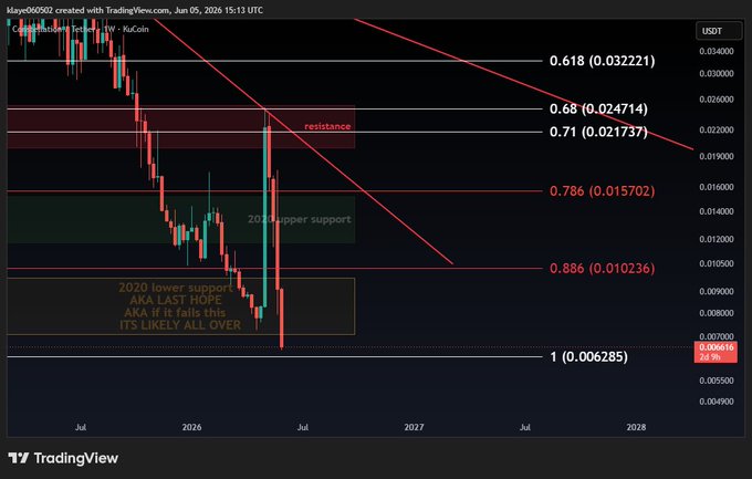 The image shows an interactive graph that displays the latest trading strategies for Bitcoin and Ethereum. The graph provides insights into the trends of these digital currencies over time, helping users make informed decisions about their investments.