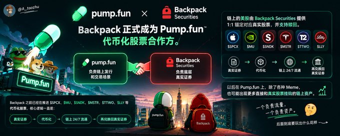 A promotional graphic announcing that Backpack Securities has become the official tokenized stock partner for Pump.fun, listing tickers including $SPCX, $SMU, $SNDK, $SMSTR, $TTWO, and $SLY.