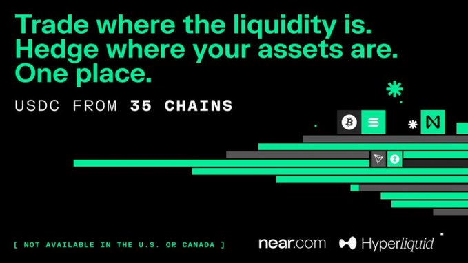 A bold black advertisement featuring neon green text reading "Trade where the liquidity is. Hedge where your assets are. One place." alongside "USDC FROM 35 CHAINS," displays various blockchain network logos and a layered graphic with near.com and Hyperliquid branding, promoting access to crypto perpetual futures trading across multiple chains—matching the post's claim of trading 50+ markets up to 40x leverage through near.com's integration with Hyperliquid.