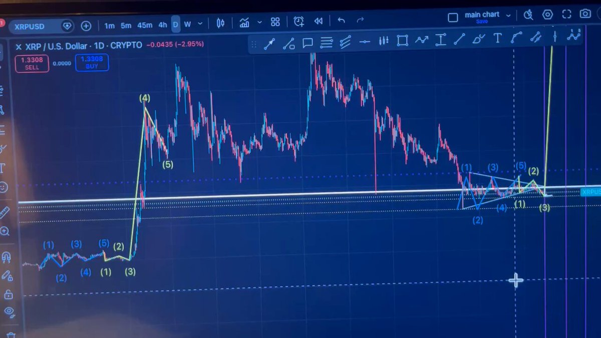 The image shows a computer monitor displaying a chart related to cryptocurrency, specifically bitcoin. The Bitcoin price chart highlights that it has reached a high point, reaching $5,000 just above the $1,300 mark. This indicates an upward trend and potential for gains in the crypto market.