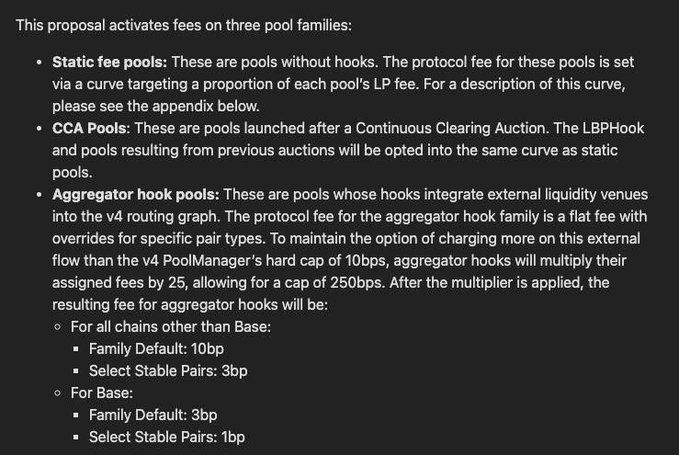 A slide titled "This proposal activates fees on three pool families:" outlines how the Uniswap v4 fee switch applies differently to Static pools, CCA pools, and Aggregator hook pools—with aggregator hooks paying a flat 3bp/10bp (or 1bp/3bp on Base) after a 25x multiplier, rather than a dynamic fee curve. This supports the post's point that only vanilla v4 pools face the protocol fee, while third-party hook pools like Pons operate under separate, flat fee structures.