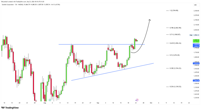 TradingView daily chart of Tether created with TradingView on Sep 23, 2025, showing an upward breakout above the $1.79 resistance with an annotated arrow targeting $2.00.