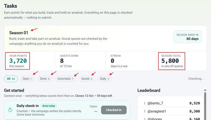 A screenshot of a 'Tasks' dashboard titled 'Season 01' showing 3,720 points this season, 8 quests done of 15, 0 streak, and 5,800 season total, alongside a 'Leaderboard' and daily check-in.