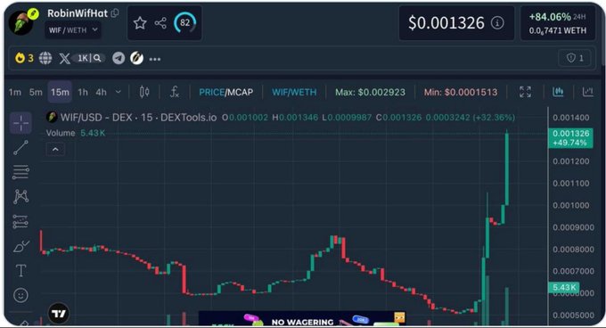A candlestick chart on a trading platform showing the WIF/WETH pair (RobinWifHat) with a current price of $0.001326, up +84.06%, featuring a "NO WAGERING" ad at the bottom.