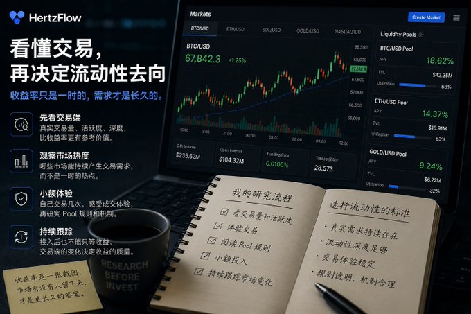 A promotional graphic for HertzFlow features Chinese text (看懂交易，再决定流动性去向) alongside cryptocurrency data showing BTC/USD at 67,842.3 (+1.25%), ETH/USD Pool at 18.62% APY, and liquidity pool statistics, with a notebook listing research workflow steps.