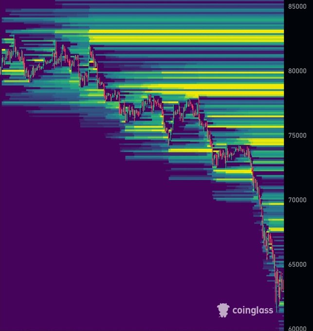 The image features a graph with the price of Bitcoin, specifically the altcoin known as DogeCoin or Bitcoin Cash (BTC), displayed across multiple lines against purple, green, blue, red, and black color palettes, conveying the current state or trend in cryptocurrency prices. The post suggests that once this Bitcoin dump is over, it will be painful for those who invested above a certain price limit to suffer losses, as indicated by the "Once" portion of the caption.