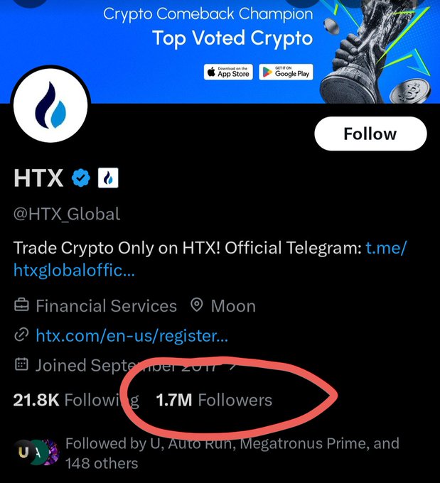 A screenshot of HTX's (@HTX_Global) Twitter profile with 1.7M followers circled in red, highlighting the exchange's massive social media presence as evidence that a platform wouldn't dedicate such prominent real estate to a coin like $LUNC unless it held significant value for them.