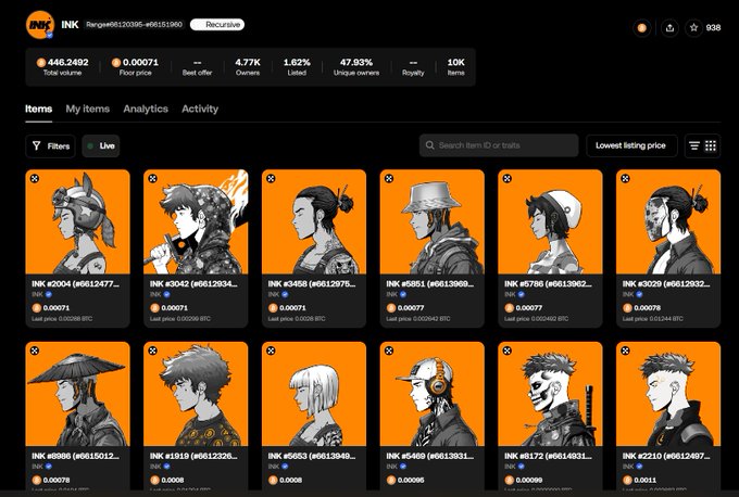 A screenshot of an NFT marketplace called 'INK' showing various character profile listings with floor price 446.2402 BTC and other statistics at the top.