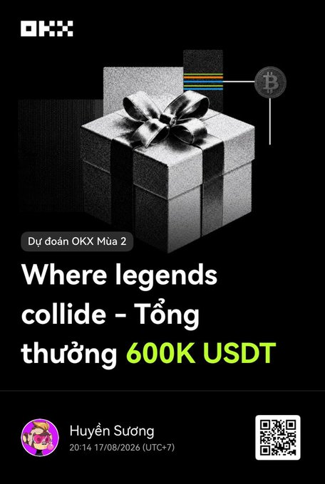 A sleek black promotional graphic for OKX's "Dự đoán OKX Mùa 2" (OKX Prediction Season 2) competition features a silver-wrapped gift box and Bitcoin logo, advertising a total prize pool of "600K USDT" with the tagline "Where legends collide - Tổng thưởng." Posted by Huyền Sương on 17/08/2026, it invites users to join Round 2 via the OKX link and QR code shown.
