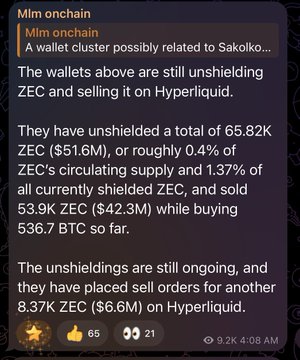 A Telegram post from "Mlm onchain" reports that a wallet cluster linked to Sakolo has been unshielding 65.82k ZEC ($51.6M) and selling it for BTC on Hyperliquid, with 8.37k ZEC ($6.6M) in remaining sell orders—suggesting ongoing sell pressure that the accompanying post argues will eventually be absorbed for a bullish ZEC breakout.