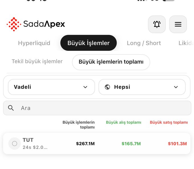 The image shows the SadaApex platform displaying large transactions for TUT coin, with $267.1M total volume, $165.7M in large buys, and $101.3M in large sells (24s, $2.0...). This visualization supports the post's claim about a massive $100M TUT coin sell-off that caused the token to lose 92% of its value in just one minute.