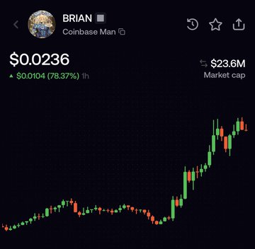 A cryptocurrency price chart screenshot showing 'BRIAN' labeled as 'Coinbase Man' with a price of $0.0236, up 78.37%, and a market cap of $23.6M.