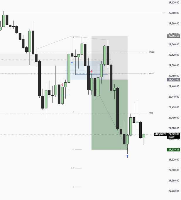 The image features a close-up view of some candlesticks that are part of a chart used by an automated trading system, with one of them having red dots around it, suggesting a pattern or trend. The chart appears to be related to either the stock market or financial markets in general. The post shows that the data is from @futures - an exchange where traders execute transactions, and the chart is for the chart of AMHZ0.62. It displays important information like the execution price (P1), entry price (P2), entry volume (V1), exit price (P3), and exit volume (V2). The image also includes a caption describing the candlestick with red dots that helps understand the visual representation of patterns or trends within the chart.