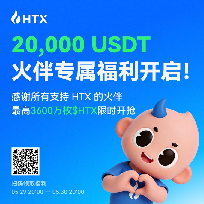 The image features a cartoon character wearing a blue shirt with a heart symbol, standing against a blue background. The text displayed on the image includes Chinese characters that read "20,000 USDT", "HTX", "346000", "3HTX", and "05/01/20". This suggests that there is an ongoing promotion for a loyalty program at HTX, offering a reward of 20,000 USDT in exchange for signing up. The post also mentions the event's date and time as 05/01/20, which indicates when the promotion will be active.