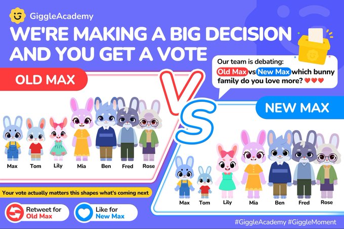 The image features a cartoon poster for a Giggles Academy game called "MAX vs NEW MAX". The poster displays two columns, each containing a group of cartoon characters representing the old and new versions of Max. In the left column, there is a row of cartoon characters wearing blue shirts with white text that says "Old Max", while in the right column, there are a row of cartoon characters wearing red shirts with white text that says "New MAX". The poster also includes a post on social media platforms and a message encouraging people to vote for their preferred version.