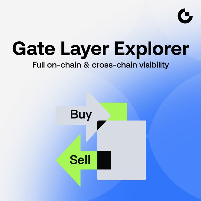 A promotional graphic for 'Gate Layer Explorer' with the tagline 'Full on-chain & cross-chain visibility', showing directional arrows labeled 'Buy' and 'Sell' pointing toward a central shape.