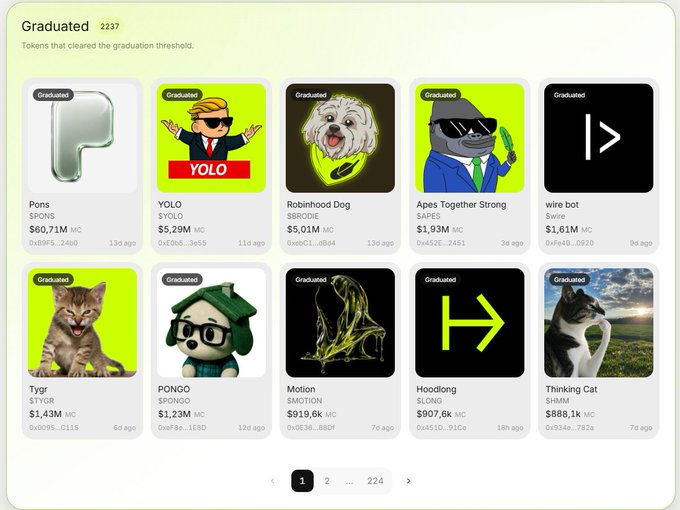 A screenshot of a 'Graduated' tokens page showing meme coins that met graduation thresholds, including Pons ($PONS), YOLO ($YOLO), Robinhood Dog ($BRO), Apes Together Strong ($APES), wire bot ($wire), Tygr ($TYGR), PONGO ($PONGO), Motion ($MOTION), Hoodlong ($LONG), and Thinking Cat ($MMM).