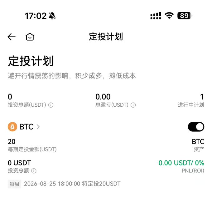 A Chinese cryptocurrency app screenshot showing a 定投计划 (Dollar-Cost Averaging Plan) for BTC, with 20 USDT weekly investment and 1 active plan.