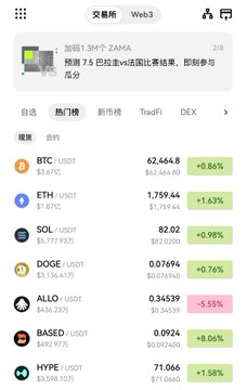 A cryptocurrency exchange Web3 interface (in Chinese) showing market prices for BTC, ETH, SOL, DOGE, ALLO, BASED, and HYPE against USDT, with BTC at $62,464.8 (+0.86%) and ETH at $1,759.44 (+1.63%).