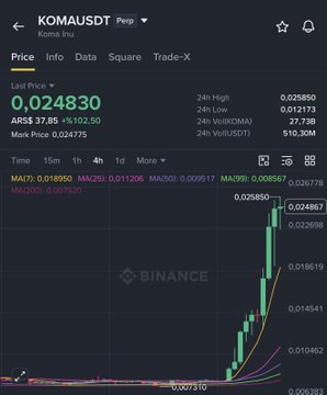 The image shows a Binance price chart for the cryptocurrency KOMA/USDT (Koma Inu), currently trading at 0.024830 with a 37.85% gain, displaying a dramatic upward green candle spike from lows around 0.009510. This aligns with the post's commentary on new meme projects being launched into a crowded market, as the sharp price spike likely represents a newly listed token gaining early momentum from speculative trading and watchlist attention.