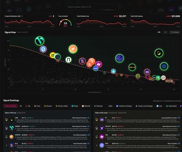 A dark-themed cryptocurrency analytics dashboard showing digital asset rankings with various token logos and price performance charts in red.