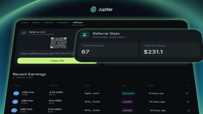 The image shows Jupiter's Affiliate dashboard displaying a referral link with QR code, 67 total referrals, and $231.1 in earnings, alongside recent USDC transactions from borrowers and lenders—directly illustrating the post's message that users can earn passive income by simply sharing their personalized referral link from the Affiliate tab.