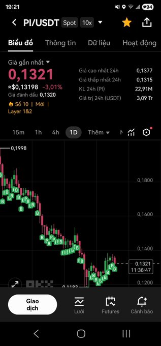 The image shows an update of a trading app on a phone screen, which displays data about a stock named Pi. It appears that the user is interested in buying or holding Pi every day. The post also mentions various other topics related to investing and financial markets but does not provide any specific information about the stock or its current price.
