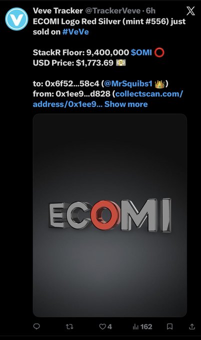 A tweet from Veve Tracker shows that ECOMI Logo Red (#233 of 10,000) sold on the secondary market for 9.4M $OMI ($1,773), with the caption noting the buyer, MrSquibs1, is unstoppable in collecting rare StackR ECOMI logos.