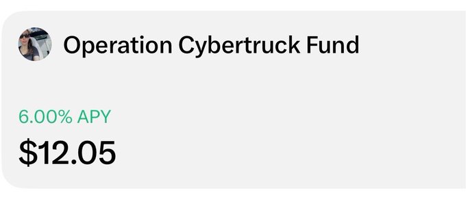 A financial app interface showing a fund titled 'Operation Cybertruck Fund' with 6.00% APY and a balance of $12.05.
