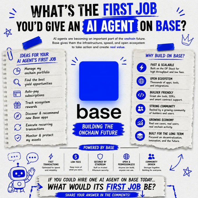 The image shows a poster or flyer for an AI Agent company called Base, which provides information about their services and features. The poster includes various elements such as text boxes containing descriptions of the services offered by the company, icons representing different aspects of the service, and a robot character that represents the AI agent itself. The poster also contains questions related to the AI agent's capabilities and how it can be used in real-world scenarios.