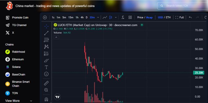 A cryptocurrency trading chart interface from dex screener showing the LUCK/ETH pair on Uniswap, with a downward price trend around the 25.20K level and volume of 564.92.