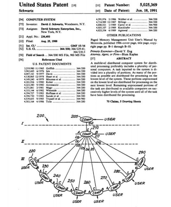 The image shows U.S. Patent 5,025,369 for a "Computer System" invented by David J. Schwartz of Woodmere, NY, filed August 25, 1988, and granted June 18, 1991, with a diagram illustrating a multilevel distributed computer network (note that Schwartz is also the last name of XRP co-founder David Schwartz, but this patent relates to his earlier computer system work and not cryptocurrency).