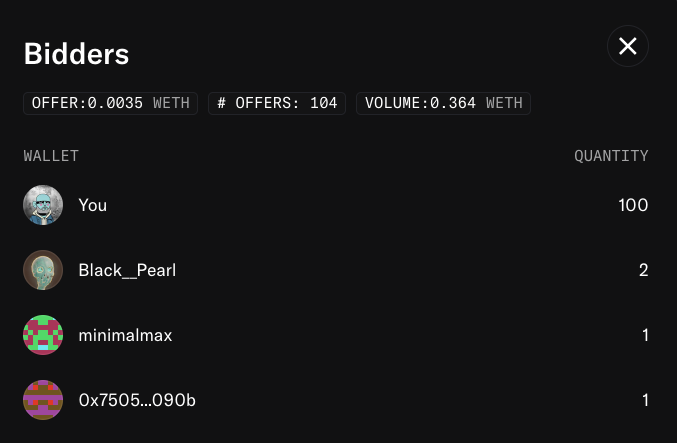 The image shows a "Bidders" panel with an offer of 0.0035 WETH, 104 offers, and a total volume of 0.364 WETH, where "You" holds the largest quantity at 100. This reflects the user's strategy of placing a single large bid at mint price for 100 NFTs, which dominates the bidding pool compared to smaller individual bids from other wallets like Black_Pearl, minimalmax, and 0x7505...090b.