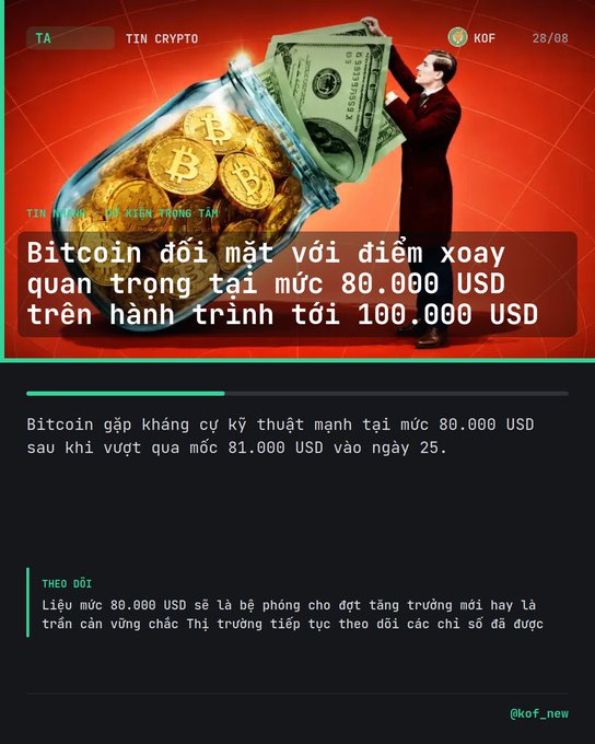A Vietnamese crypto news graphic featuring a man holding a jar of Bitcoin coins, with text reading 'Bitcoin đối mặt với điểm xoay quan trọng tại mức 80.000 USD trên hành trình tới 100.000 USD' and the source @kof_new.