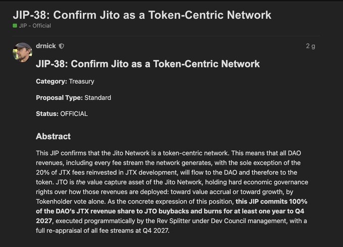 This image shows the JIP-38 proposal, "Confirm Jito as a Token-Centric Network," which impacts JTX airdrop farming. The proposal indicates that JTO will be the value capture asset, with 100% of the DAO's JTX revenue share committed to JTO buybacks and burns until Q4 2027.