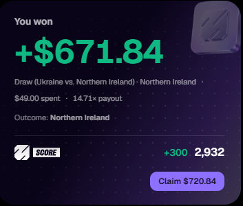 A betting app notification showing "You won +$671.84" on a Ukraine vs. Northern Ireland draw, with $49.00 wagered at 14.71x payout, and a "Claim $720.84" button.
