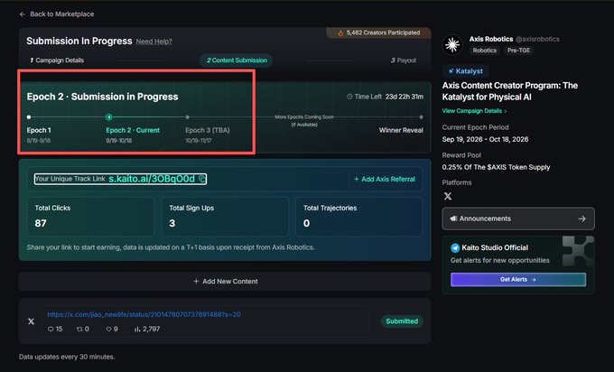 Screenshot of a Kaito dashboard showing an Axis Robotics campaign 'Katalyst for Physical AI' with 'Epoch 2 - Submission in Progress' highlighted, showing 87 total clicks, 3 sign ups, and 0 trajectories.