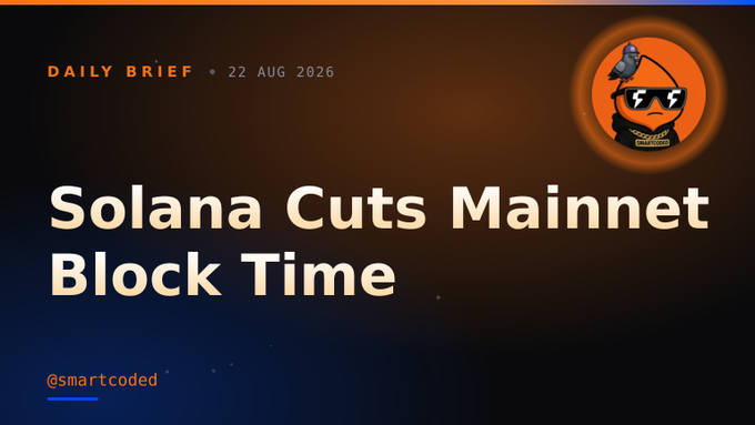 A dark-themed "Daily Brief" graphic dated 22 AUG 2026 features the headline "Solana Cuts Mainnet Block Time" alongside a stylized rocket mascot wearing sunglasses, visually reinforcing the article's announcement about Solana's reduction of block time to 350ms on mainnet—the first such timing improvement since launch, enabling quicker transaction confirmations for onchain trading.