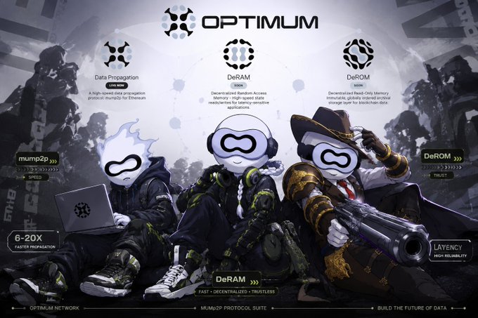 A promotional graphic for 'OPTIMUM' featuring three masked characters styled like Call of Duty operators, labeled with 'Data Propagation', 'DeRAM', and 'DeROM' (mump2p PROTOCOL SUITE).