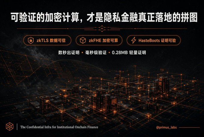A dark promotional graphic in Chinese for Primus Labs highlighting verifiable encrypted computation for institutional onchain finance, featuring zkTLS, zkFHE, and HasteBoots technologies.