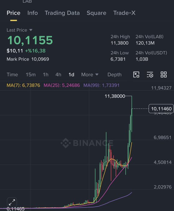 The image shows a stock market chart displayed on a trading platform, specifically on BitcoinTrading.com. The chart displays the price of Bitcoin fluctuating over time with multiple peaks and valleys, indicating its changing value. Below the chart, there is text that reads "Price Info", which seems to provide information about the current price or historical prices of Bitcoin. There are also various numbers representing specific periods, likely representing the frequency of Bitcoin trading. The post suggests taking a step back from the trading platform's graph and focusing on the details provided in the image itself.