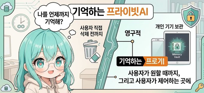 An anime-style infographic featuring a green-haired character with the Korean text '기억하는 프라이빗AI' (Remembering Private AI), explaining memory storage features including user data deletion, permanent storage, and memory vault security.