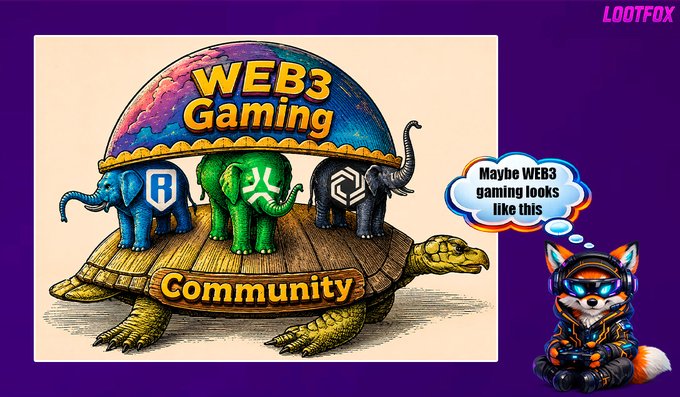 A digital illustration titled 'WEB3 Gaming Community' showing three elephants with crypto logos (Ronin, a skull design, and another logo) standing on a turtle's back, with a fox mascot in the corner thinking 'Maybe WEB3 gaming looks like this' and a 'LOOTFOX' watermark.