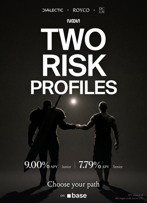 A promotional poster titled 'TWO RISK PROFILES' showing two silhouetted figures shaking hands, advertising DIALECTIC × ROYCO × DCLM x NOON with two APY options: 9.00% Junior and 7.79% Senior, ending 18th August 2026.