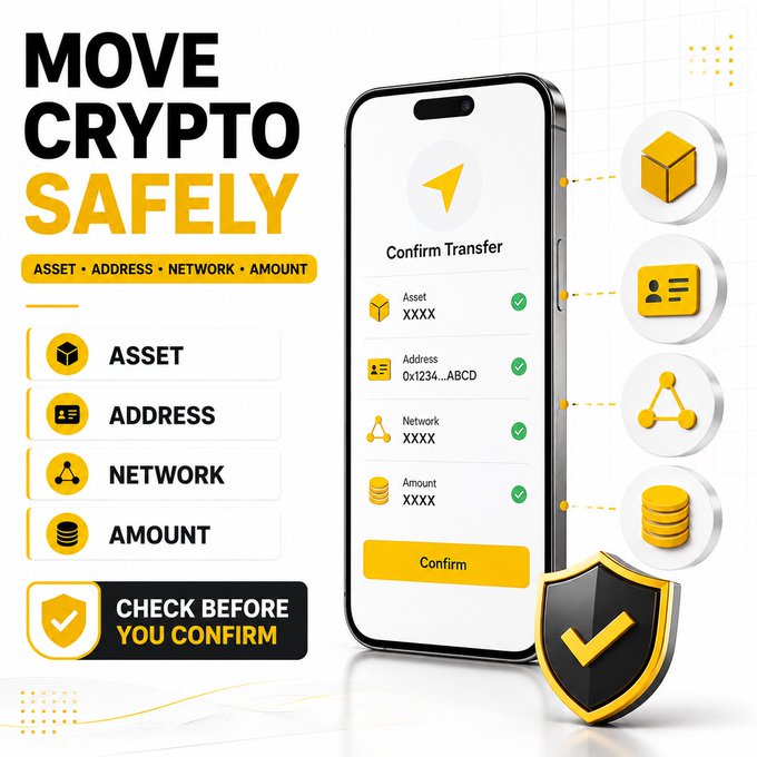 An infographic titled "MOVE CRYPTO SAFELY" emphasizes the four key checks—Asset, Address, Network, and Amount—before confirming a transfer, featuring a smartphone displaying a "Confirm Transfer" screen with matching fields and green checkmarks, alongside icons of a box, ID card, network, and coins, with a shield symbol reinforcing the message "CHECK BEFORE YOU CONFIRM."