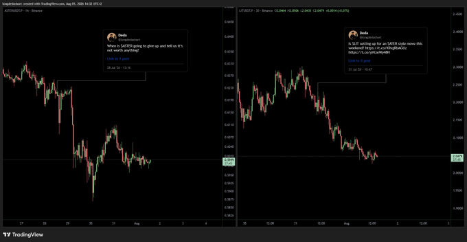 Side-by-side TradingView charts of $ASTER/USDT (left, 4-hour view dropping to ~0.5934) and $LIT/USDT (right, intraday view dropping to ~2.13) both show bearish weekend setups, with posted trader commentary questioning whether $ASTER will give up and sell versus bounce from 2-week lows.