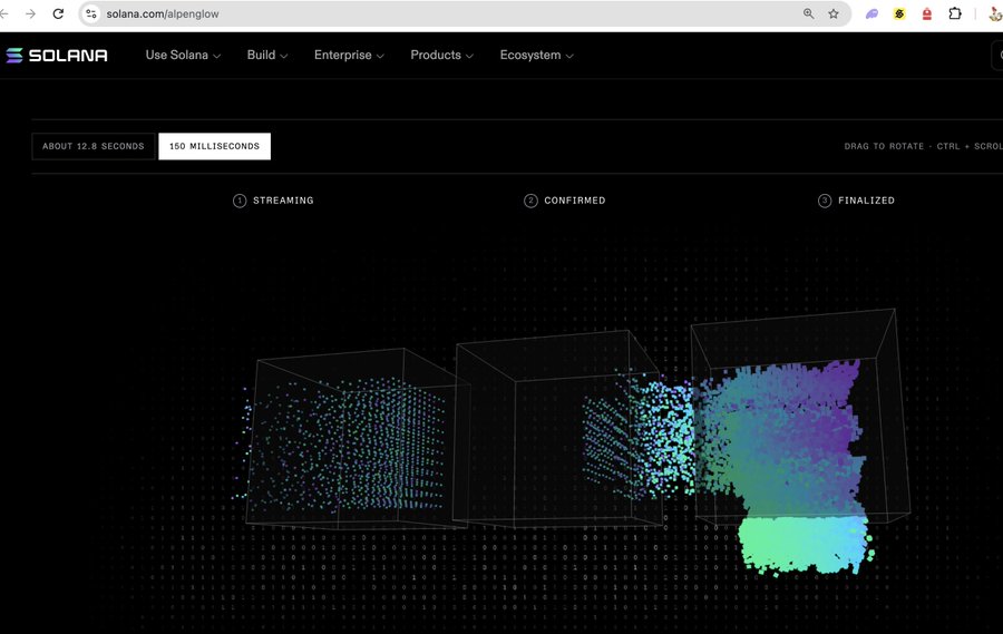 A screenshot of the Solana website displaying an alpenglow visualization showing 'Streaming,' 'Confirmed,' and 'Finalized' states.
