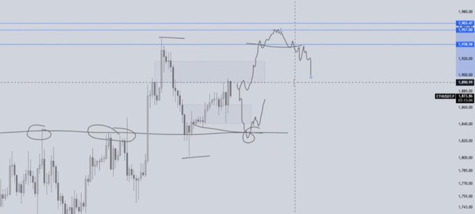 A ETHUSDT candlestick chart shows Ethereum's recent price action approaching the 1,900 resistance level, with horizontal support zones drawn around 1,830-1,840, illustrating the bearish scenario described in the post if ETH fails to break above 1,900.